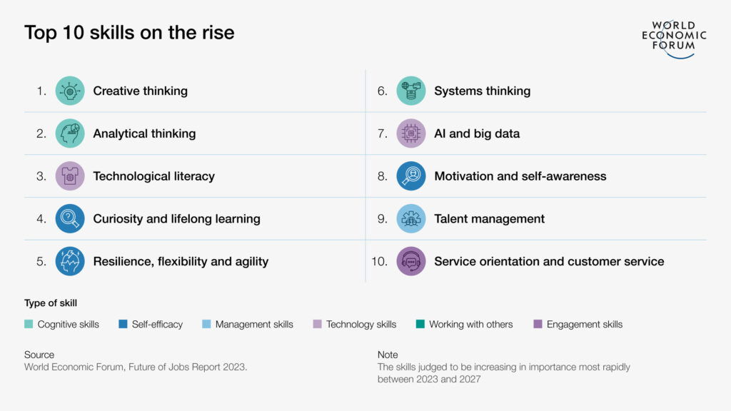 Top 10 skills on the rise